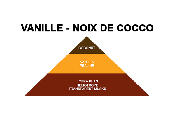 Vanille - Noix De Coco